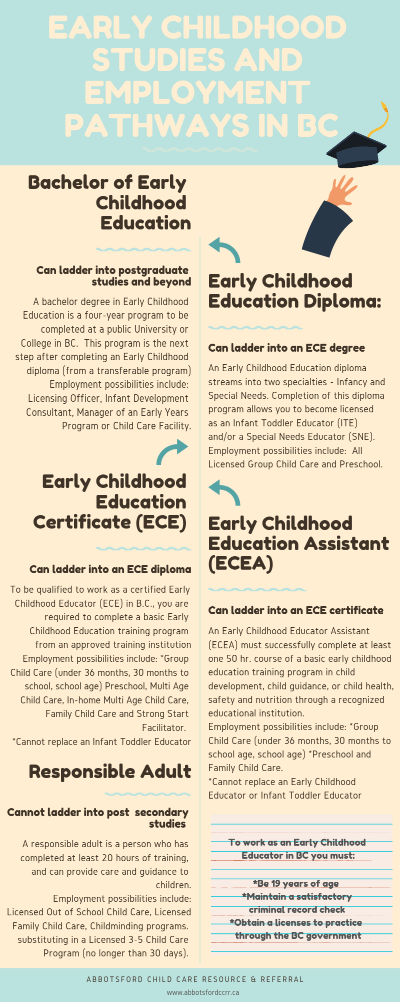 Early Childhood Pathway (4).png